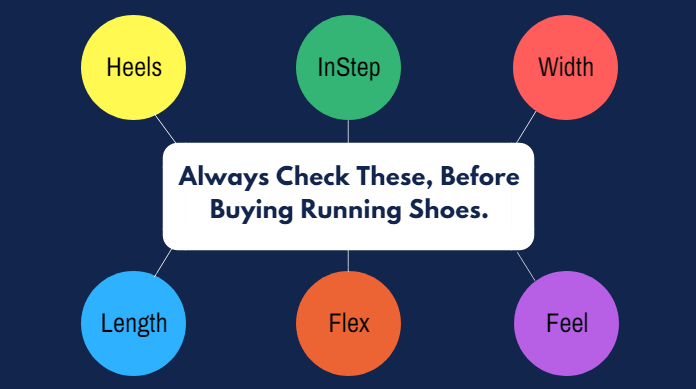 Things To Consider Before Buying Running Shoes-min